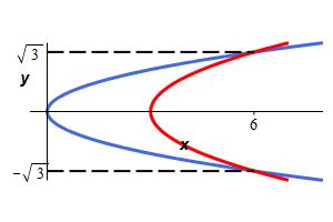 eg_yint_2y^2=3+y^2